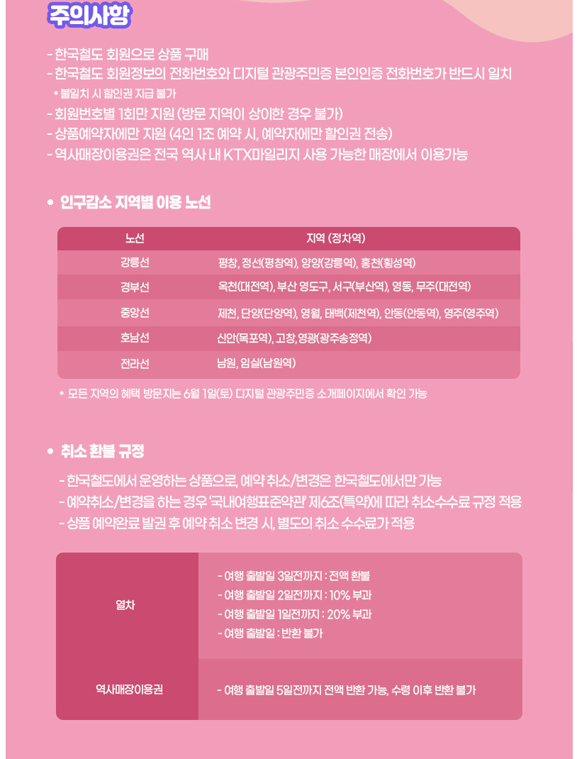 디지털 관광 주민증 발급 혜택