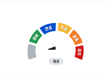 실시간 전기사용량 조회 사이트 소개