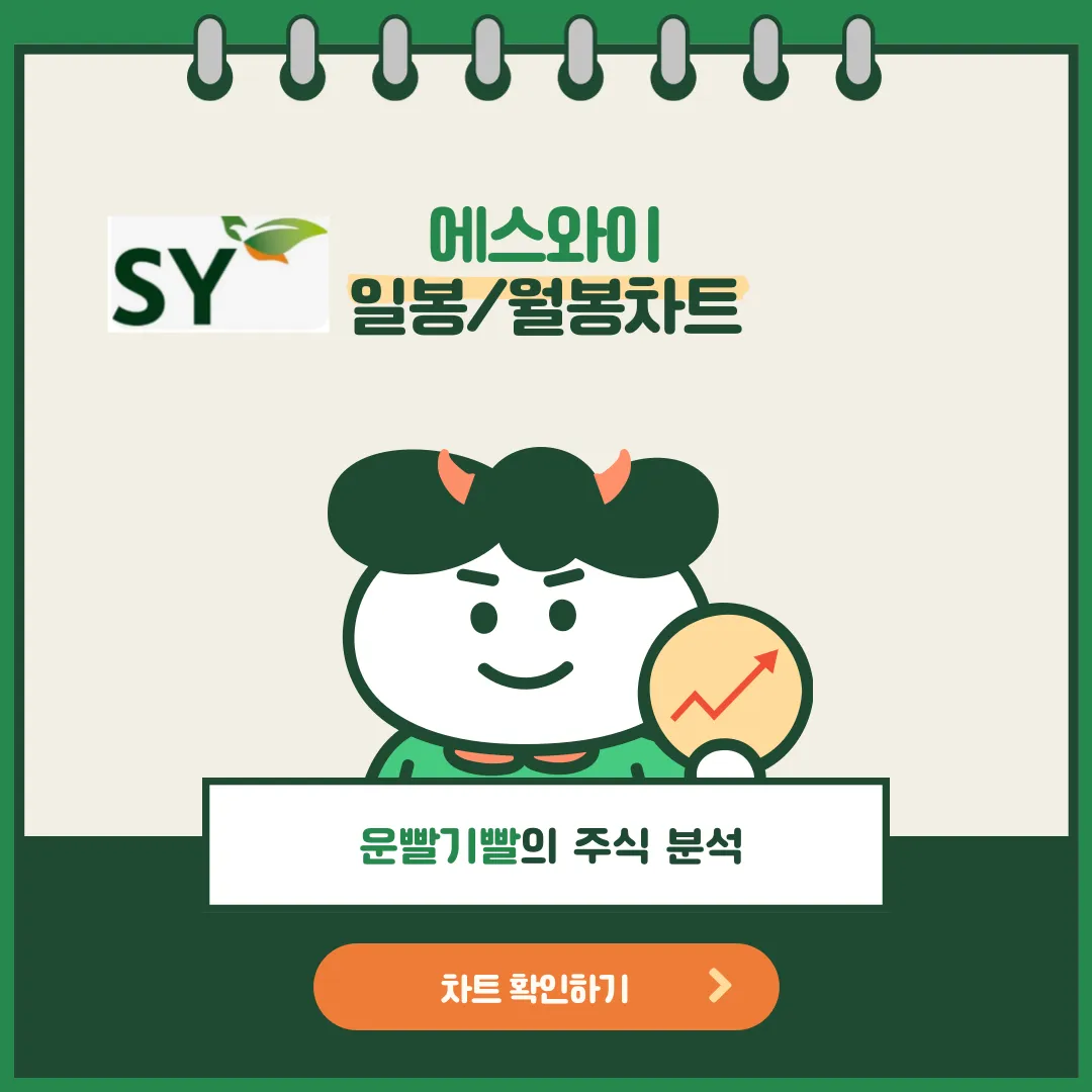에스와이 일봉/월봉 차트