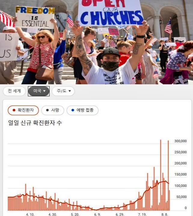 미국코로나확진자수