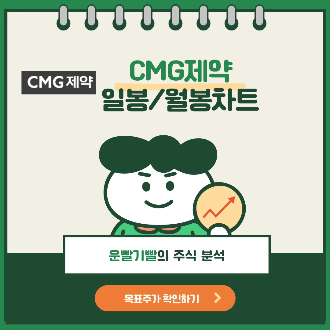 CMG제약 일봉/월봉차트