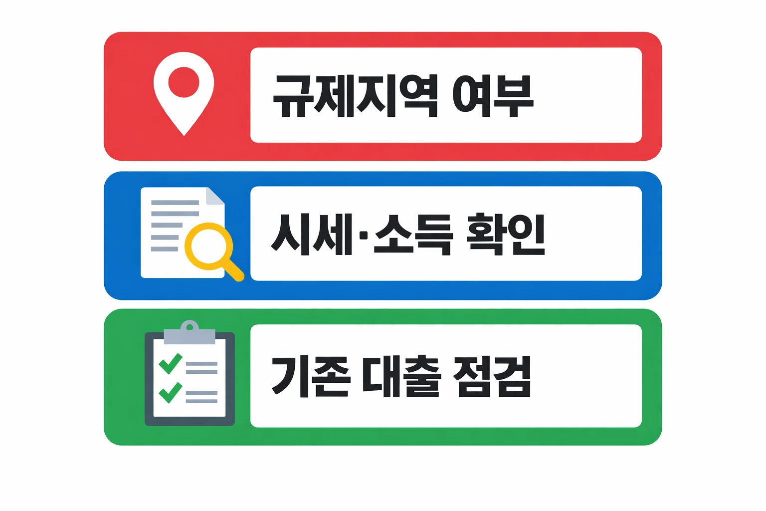 아파트 담보대출 한도를 확인할 때 규제지역 여부와 시세 소득 확인, 기존 대출 점검처럼 실제 심사 전 확인할 핵심 항목을 정리한 이미지