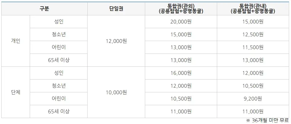 광명동굴-입장료-할인-운영-시간