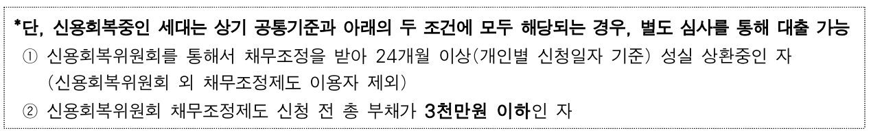 2024년 3차 한부모가족 주거자금 소액대출 신청대상