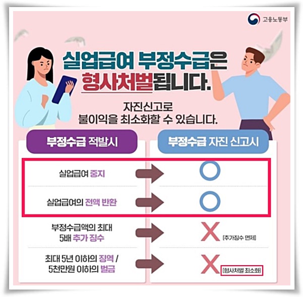 복지 "2025년 실업급여" 든든한 버팀목 놓치면 후회할 꿀팁!