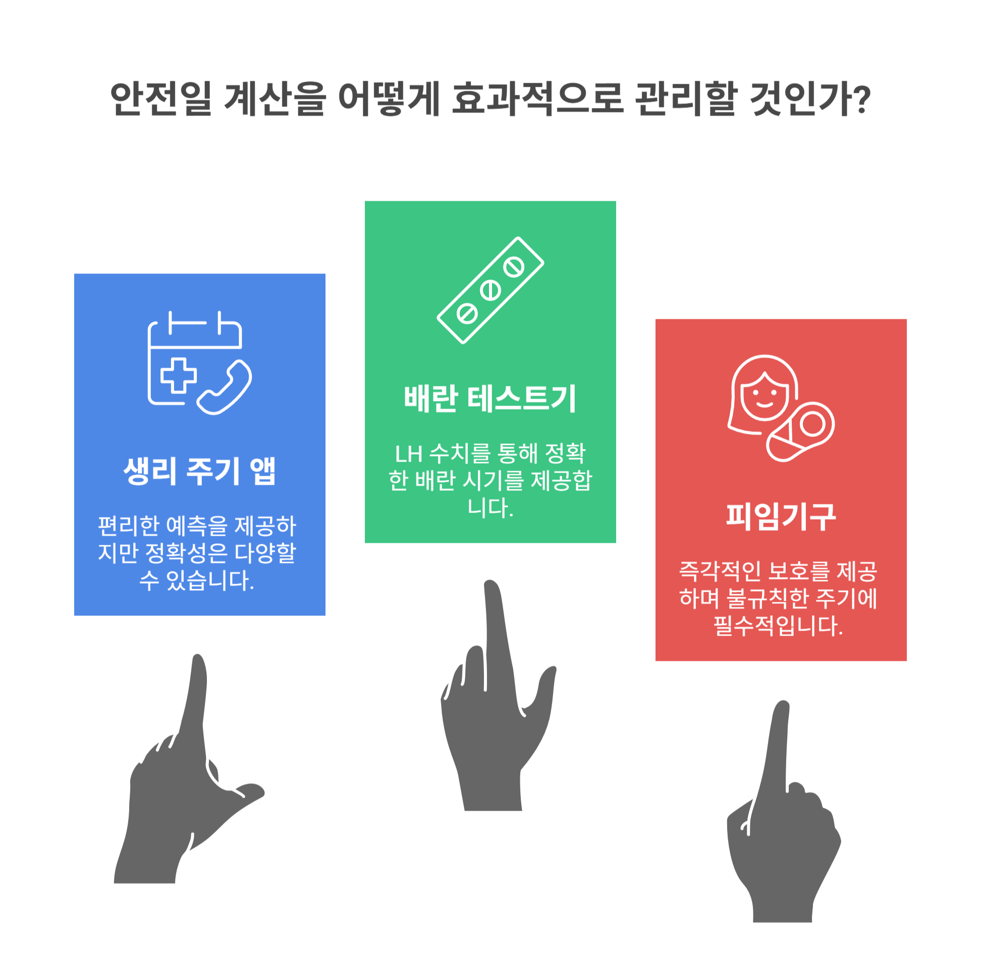 안전일 계산이 어려울 때 활용하는 방법 3가지