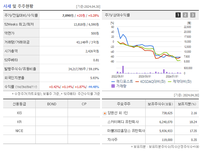 메디포스트_기업개요