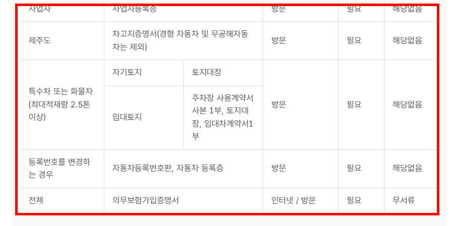 자동차 명의변경시 필요한 서류 확인 사이트