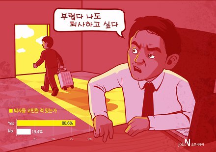 해고 통보를 받고 짐을 싸는 모습