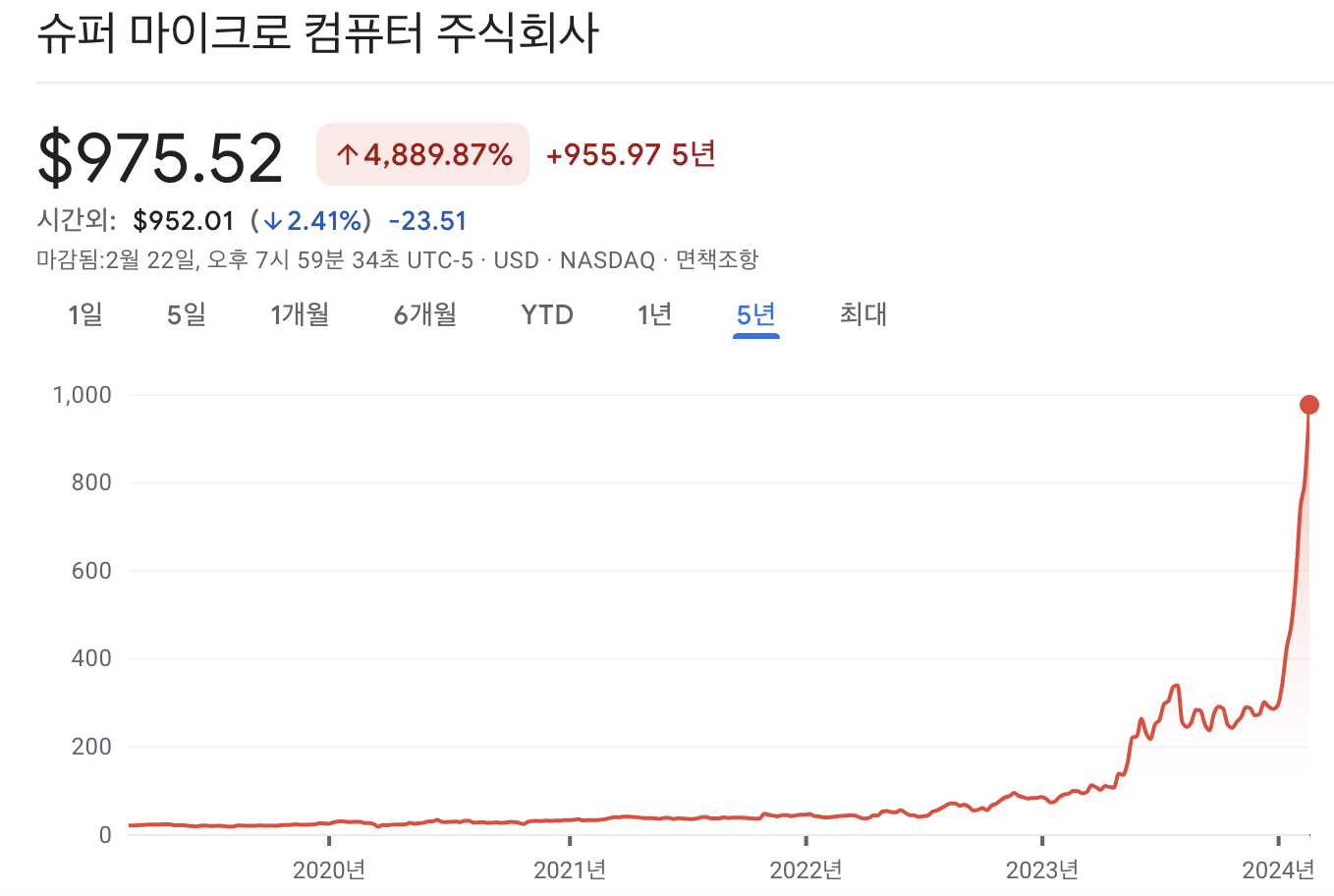 슈퍼마이크로컴퓨터 주가