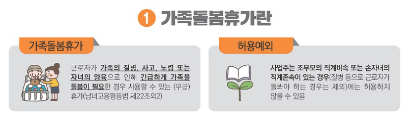 가족돌봄휴가 지원금