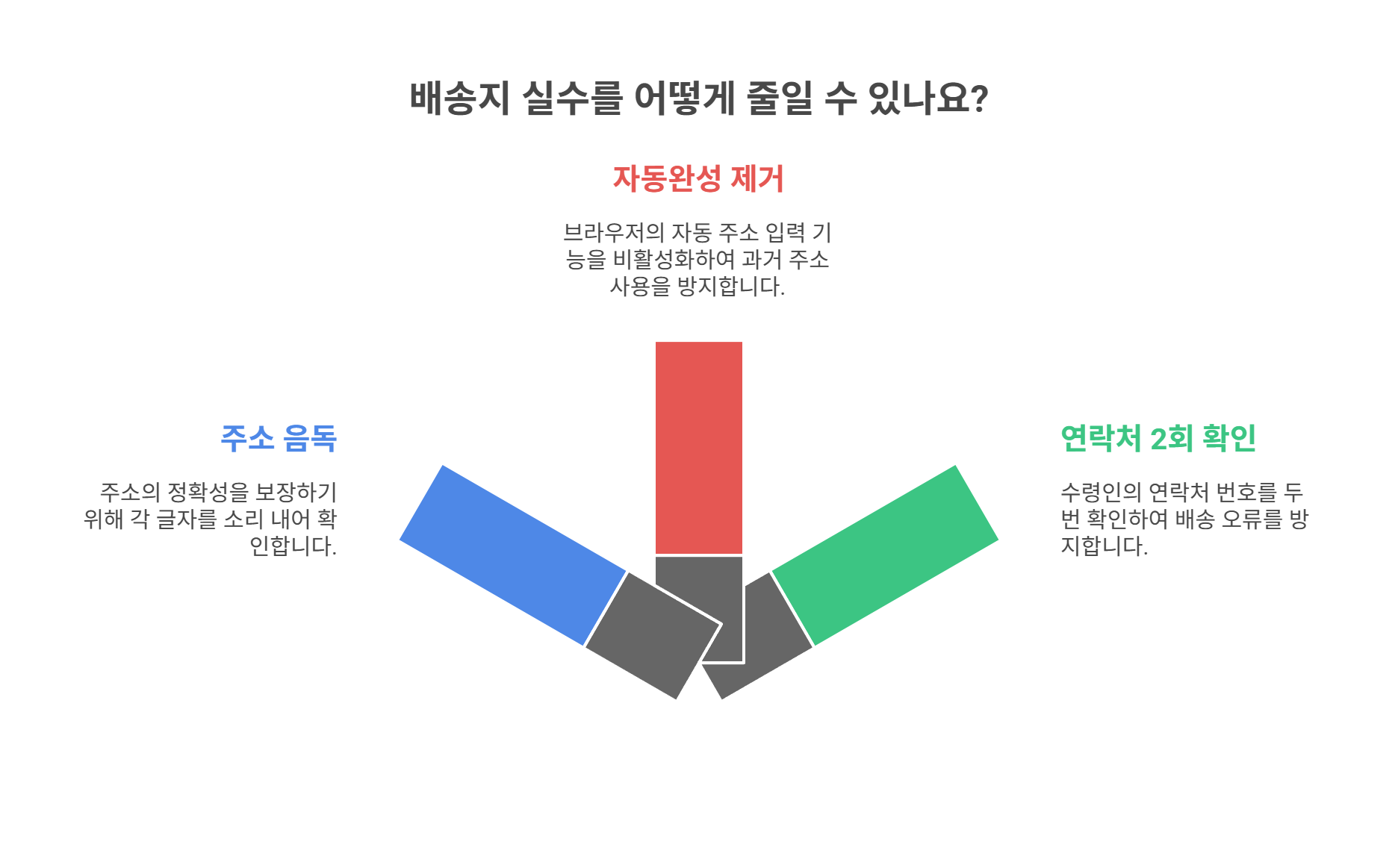 다음부터 배송지 실수하지 않으려면?