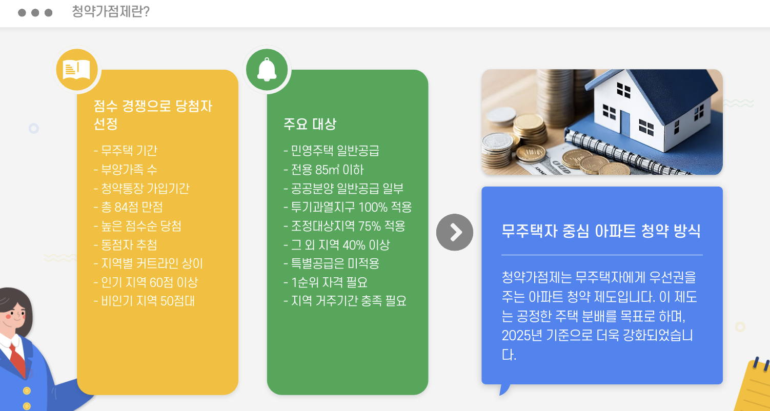 청약가점제란?