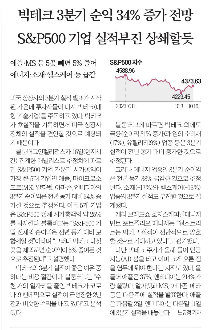 10월 18일 수 경제뉴스 부동산뉴스 신문스크랩
