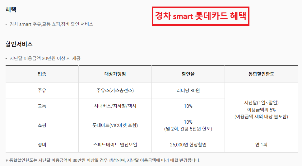 경차 유류세 환급 카드 신청