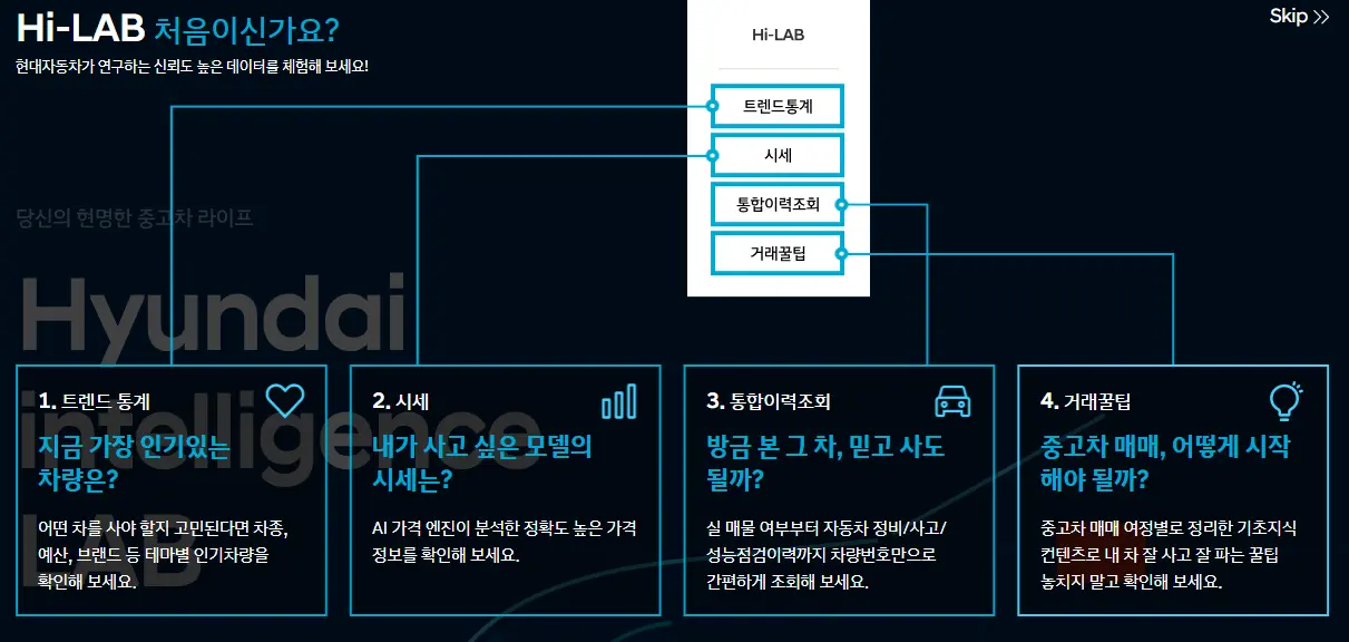 Hi-LAB-안내이미지