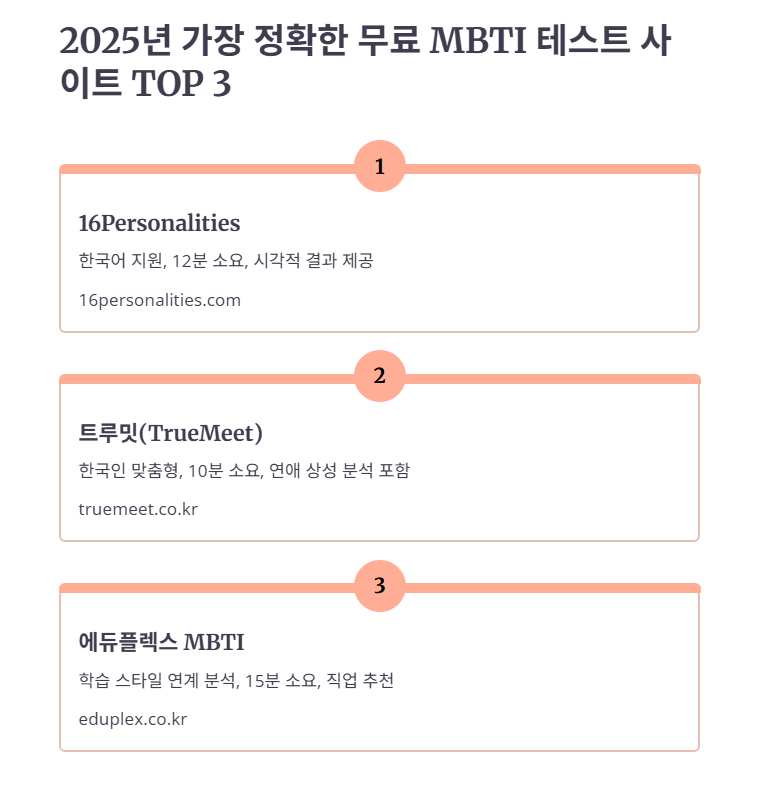 2025년 추천 무료 MBTI 테스트 사이트
