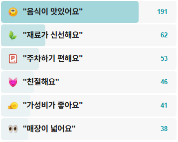 강변횟집-후기