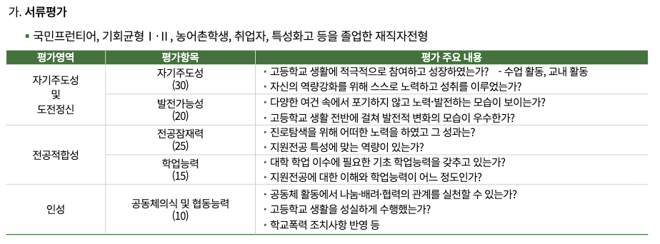 국민대 서류평가 기준