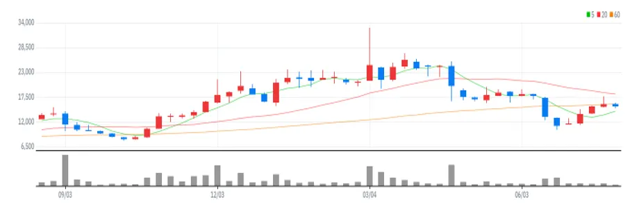 네오크레마 주봉