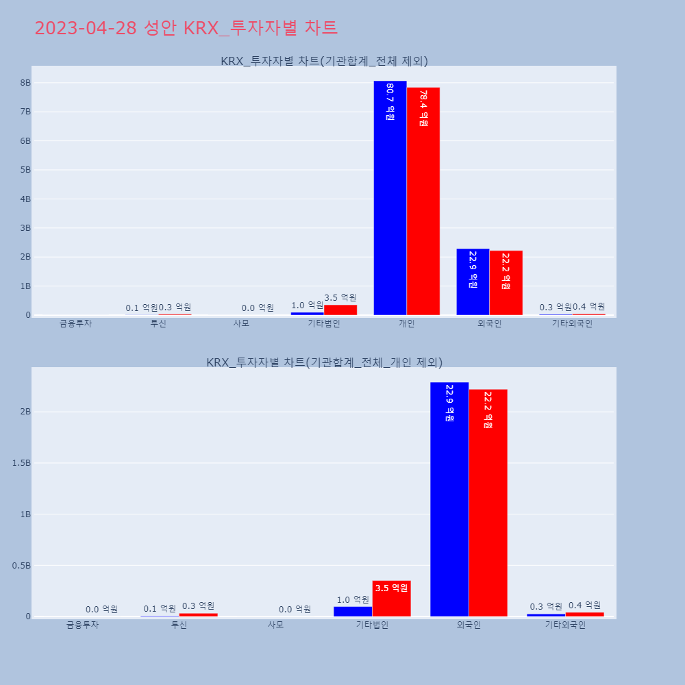 성안_KRX_투자자별_차트
