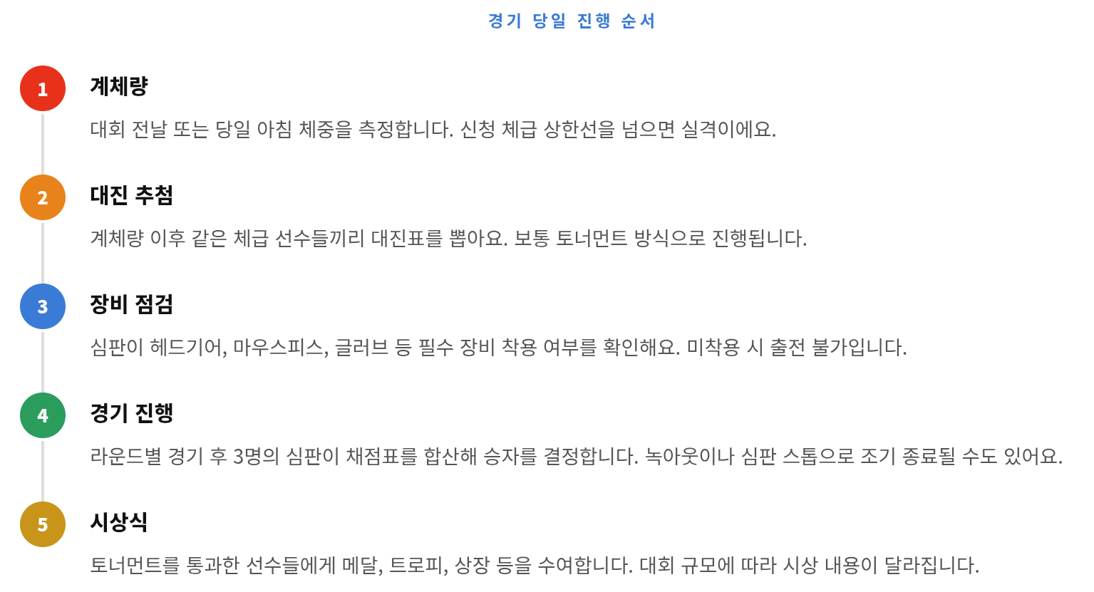 복싱 대회 나가고 싶다면 이것부터 읽어보세요 &mdash; 체급, 신청, 혜택까지
