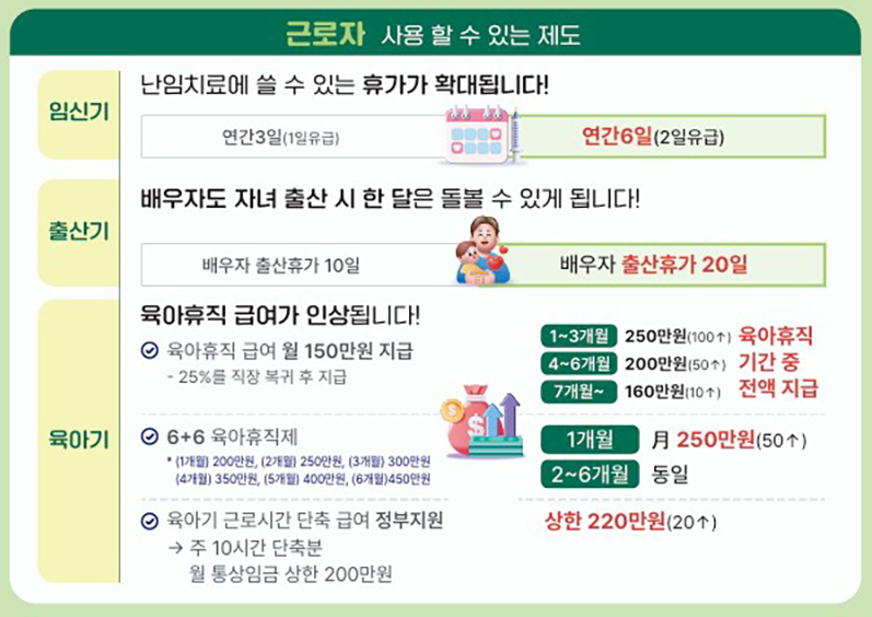 육아휴직 급여신청 및 급여 계산법 250만원 지급 신청방법