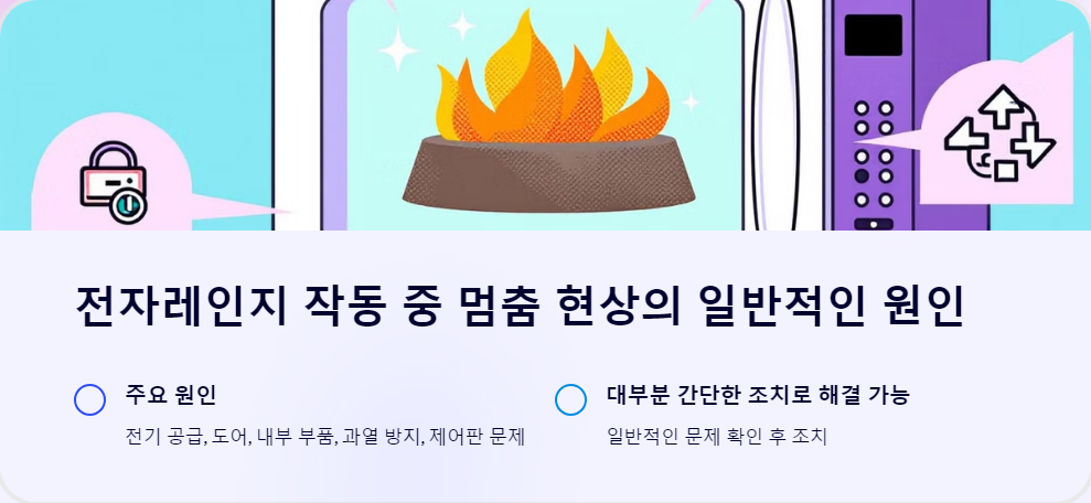 전자레인지