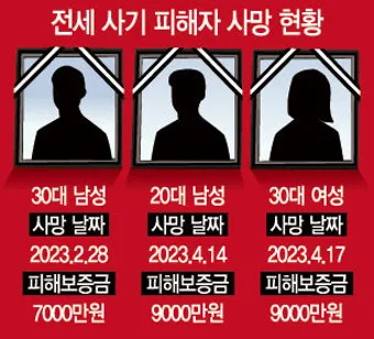 전세사기 피해지원센터 피해자 구제의 첫걸음으로 안내_18