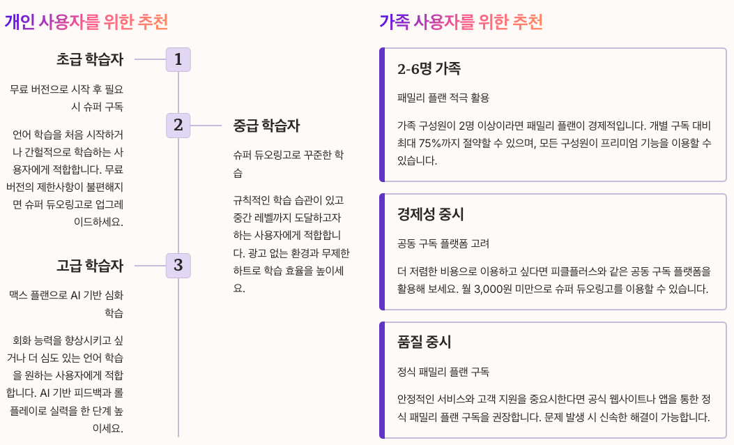 최적의 듀오링고 구독 전략 정리 이미지 - 학습자 실력별로 구독 전략 가이드 정리 이미지