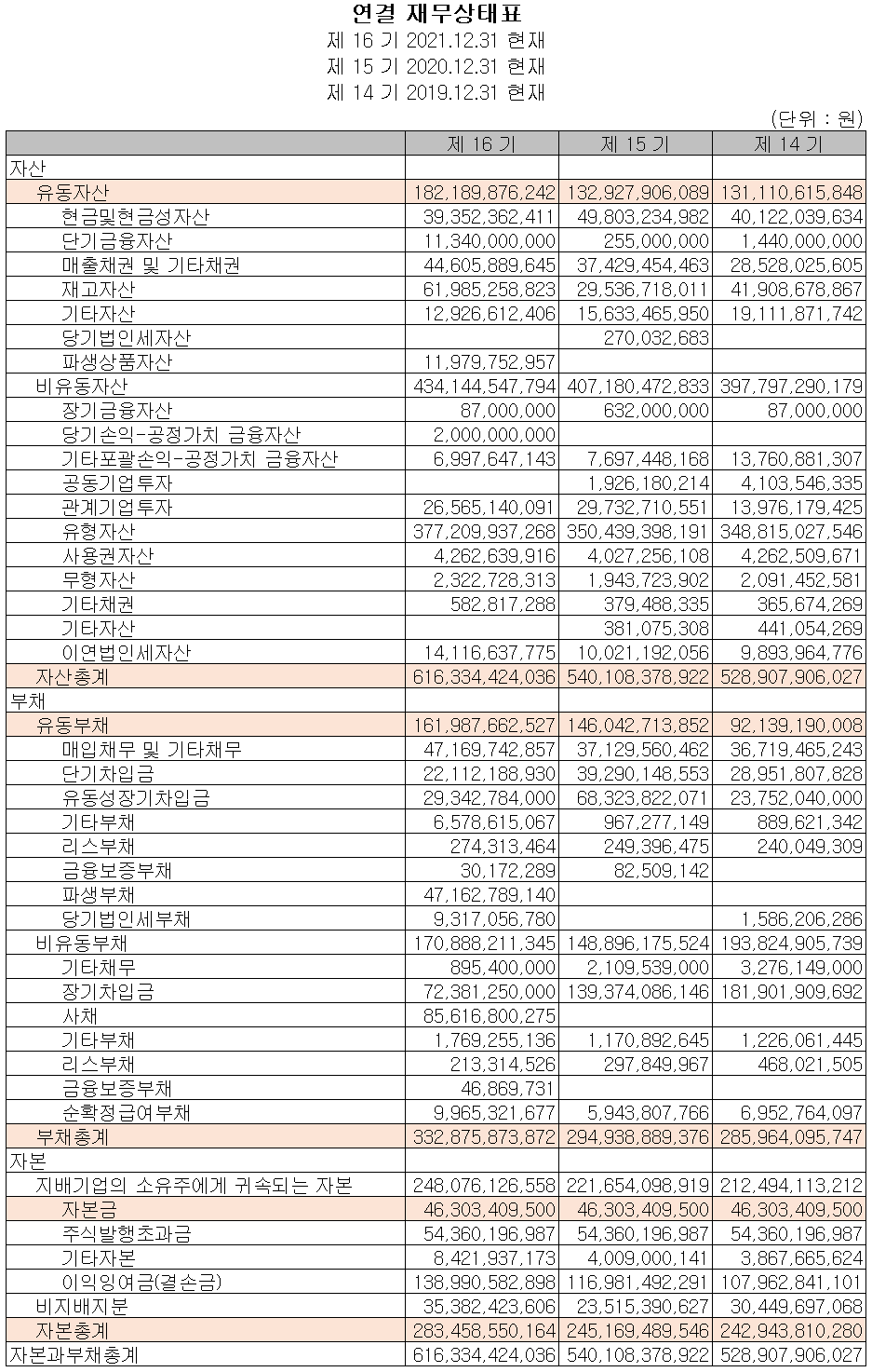 후성 - 재무상태표