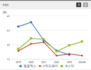 필옵틱스 주가 전망 PBR