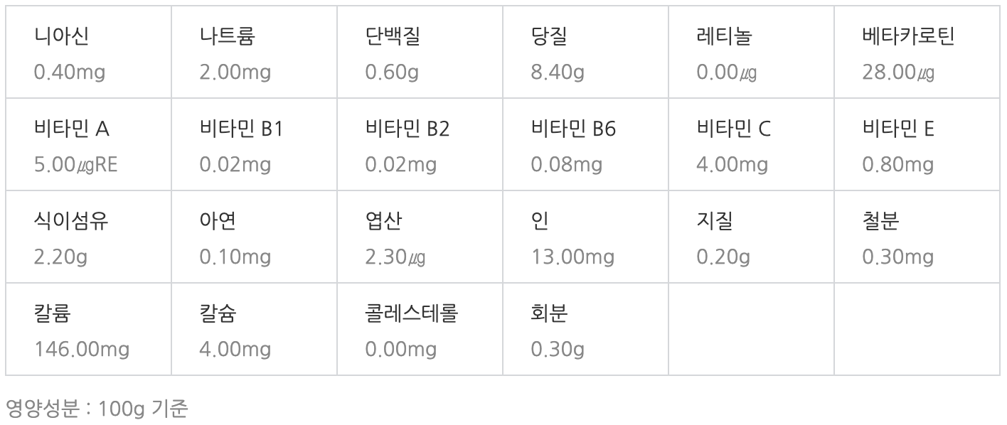 자두 영양성분