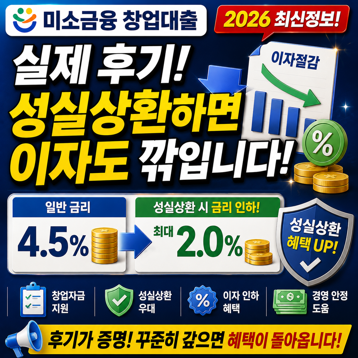미소금융창업대출 후기, 성실상환하면 이자도 깎입니다