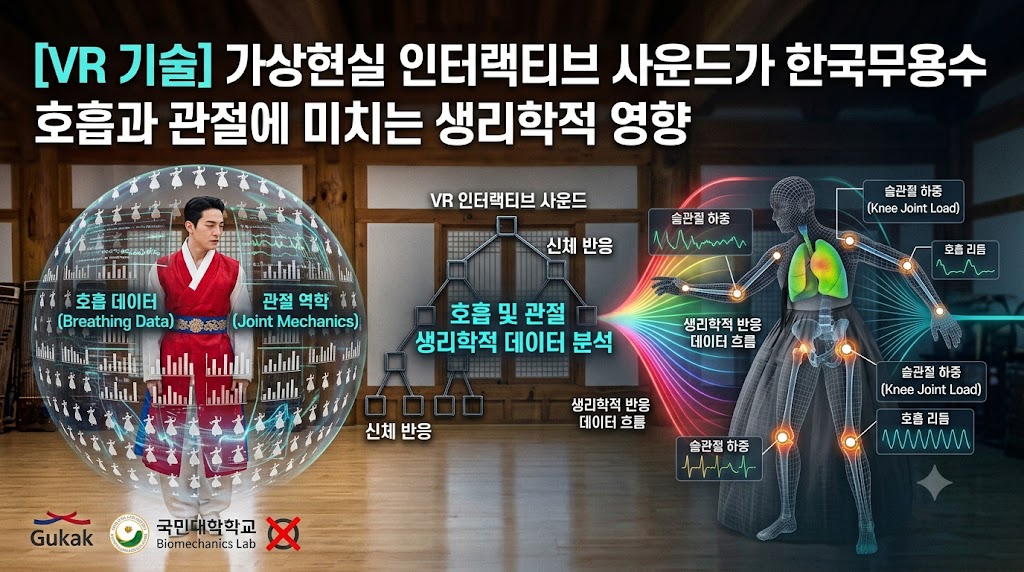 [VR 기술] 가상현실 인터랙티브 사운드가 한국무용수 호흡과 관절에 미치는 생리학적 영향