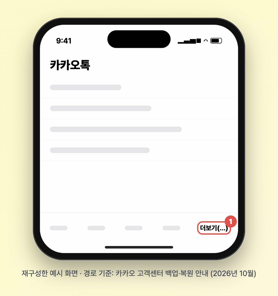 아이폰 카카오톡에서 더보기, 설정, 백업, 대화 임시 백업 순서로 이동하는 과정을 재구성한 움직이는 화면