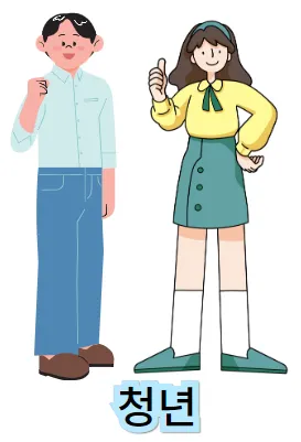 경기도 청년 노동자 통장-자격 조건