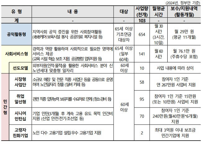 노인 일자리