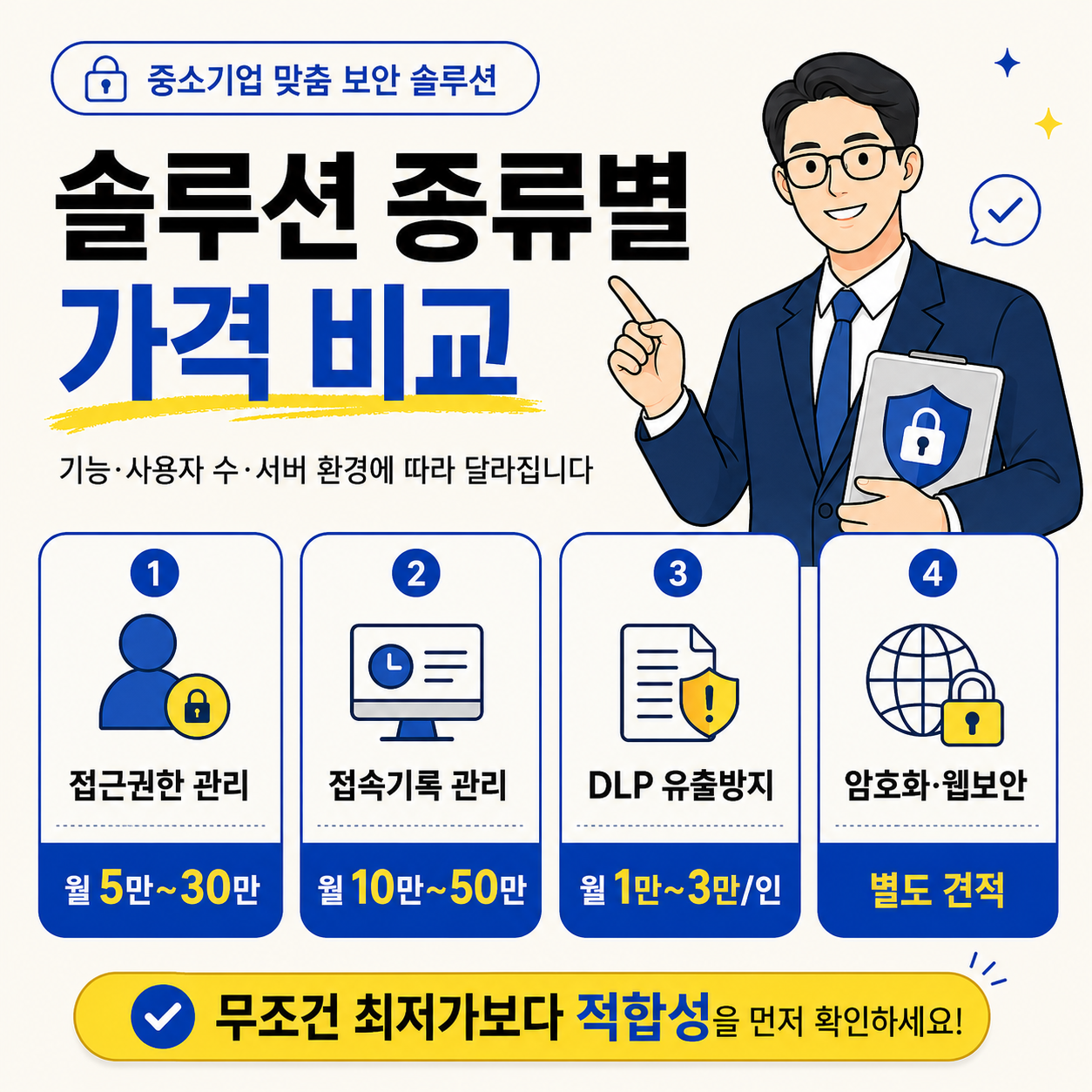 중소기업 맞춤 보안 솔루션의 종류별 가격을 접근권한 관리, 접속기록 관리, DLP 유출방지, 암호화 웹보안 항목으로 비교한 카드뉴스 이미지