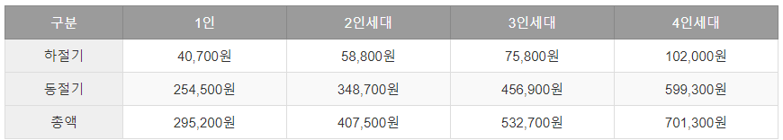 지원혜택 이미지