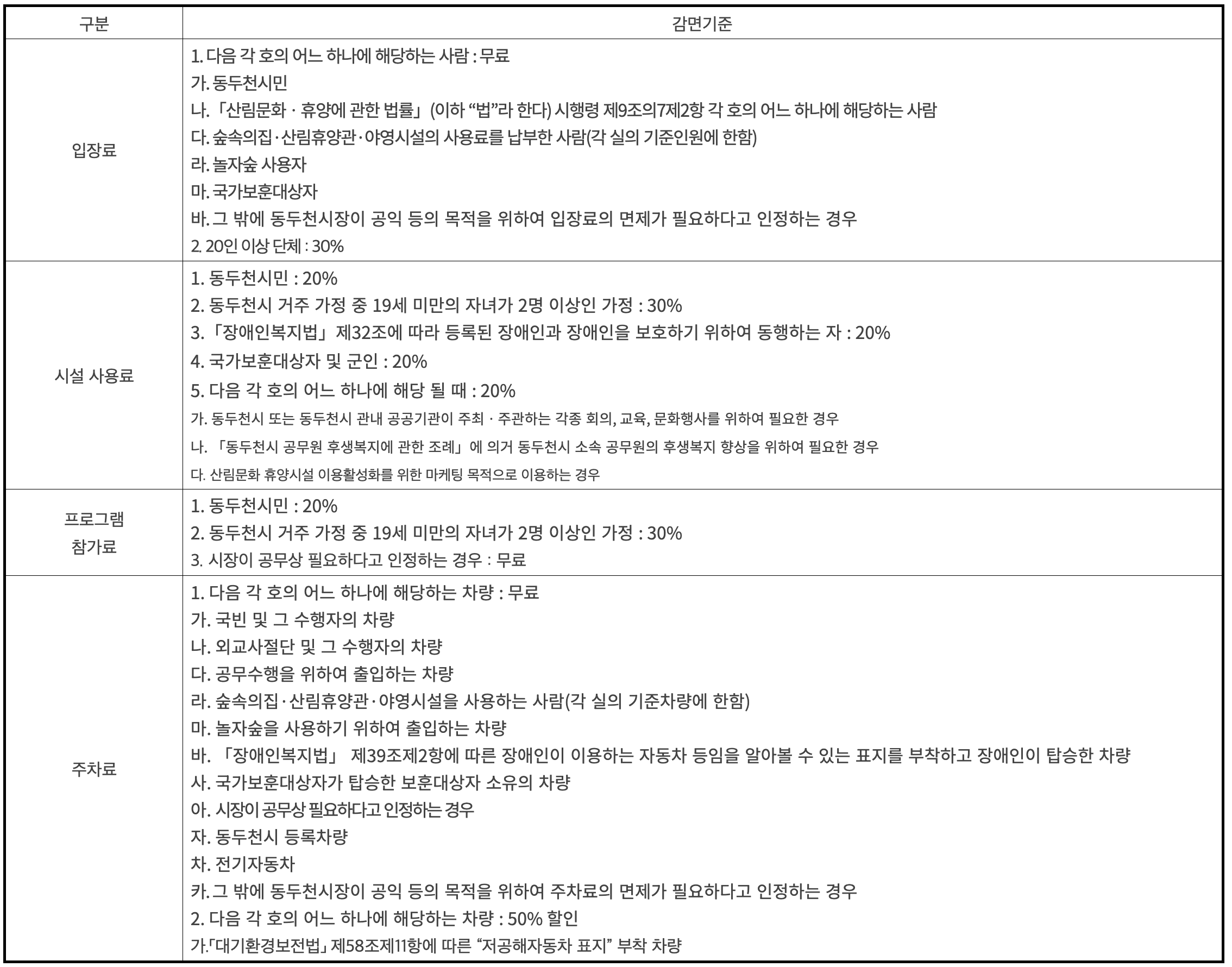 동두천자연휴양림 예약