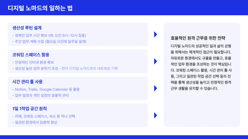 처음 해보는 디지털 노마드 비자, 숙소, 일하는 법까지 A to Z