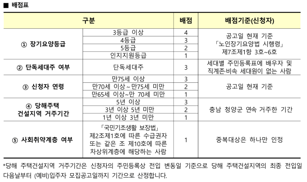 청양교월 고령자복지주택 영구임대 추가 모집공고