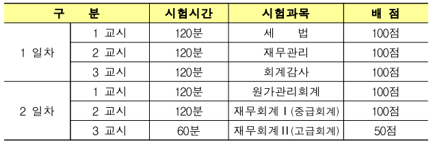 2차시험배점