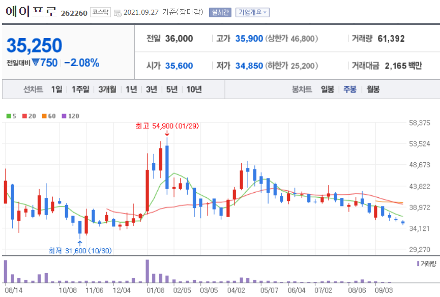 폐배터리 관련주 대장주
