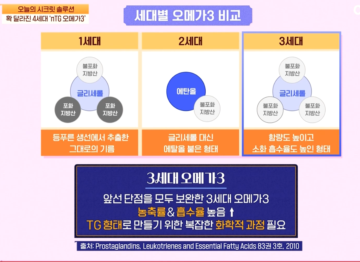 몸신의 탄생 ntg오메가3