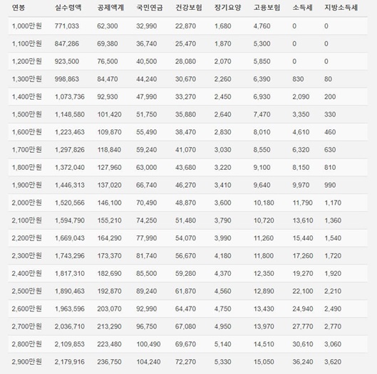 2024_연봉실수령액