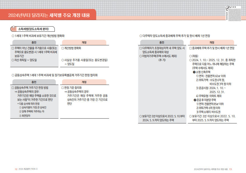국세청 전자책 세금 절세 방법