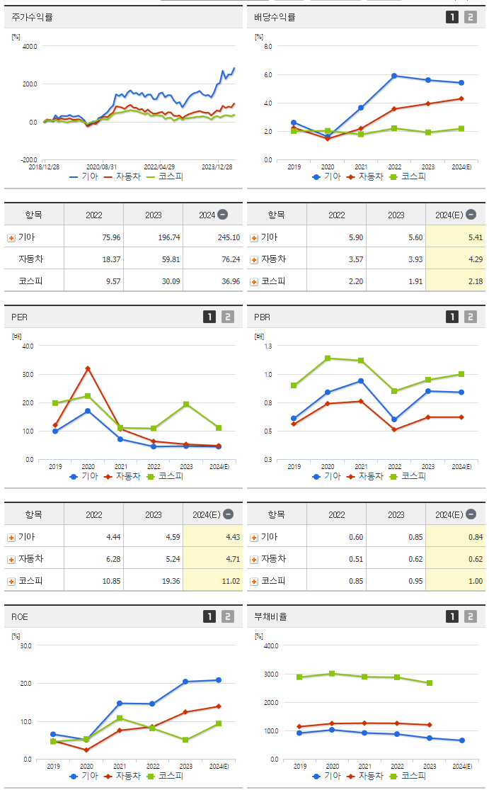 기아_섹터분석