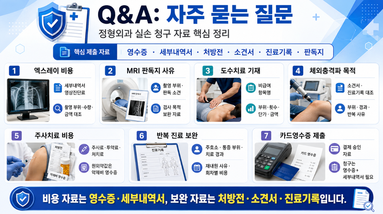 정형외과 실손 청구 관련 자주 묻는 질문을 엑스레이, MRI, 도수치료, 체외충격파, 주사치료, 카드영수증 기준으로 정리한 인포그래픽